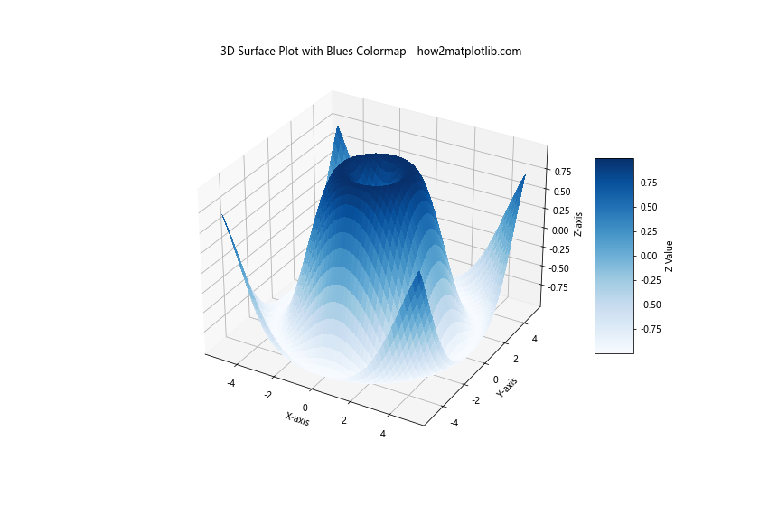 Matplotlib Cmap Blues