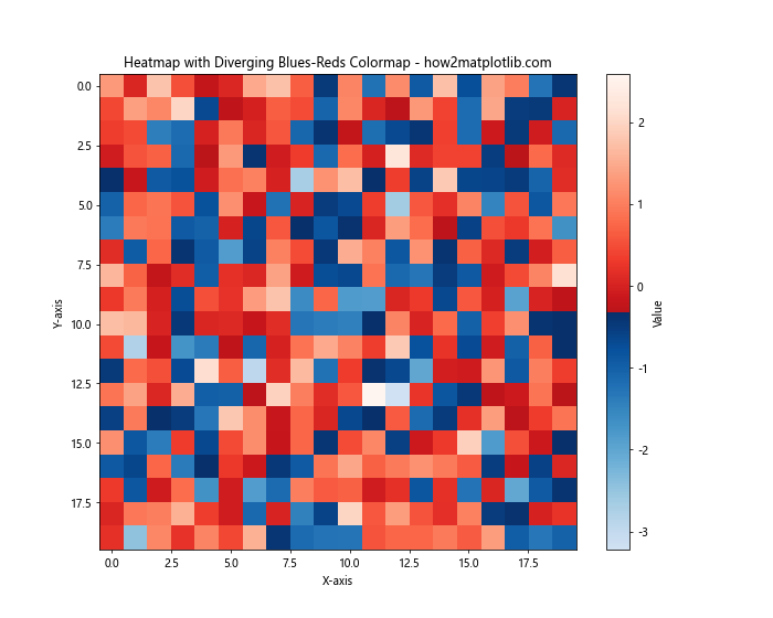 Matplotlib Cmap Blues