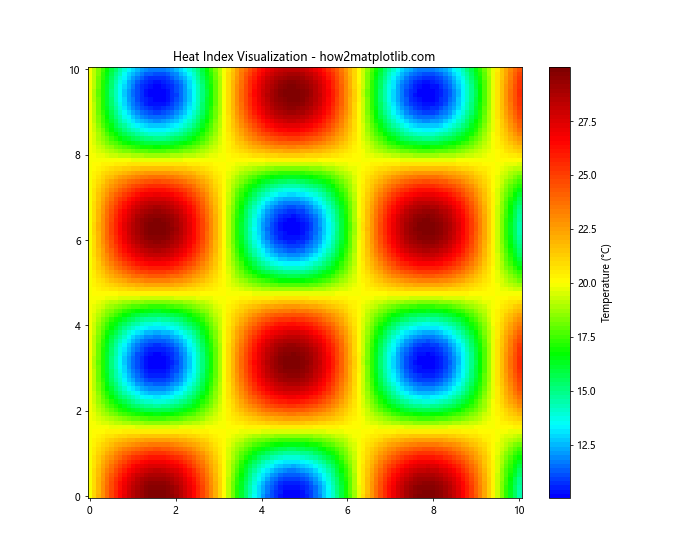 Matplotlib cmap darker red