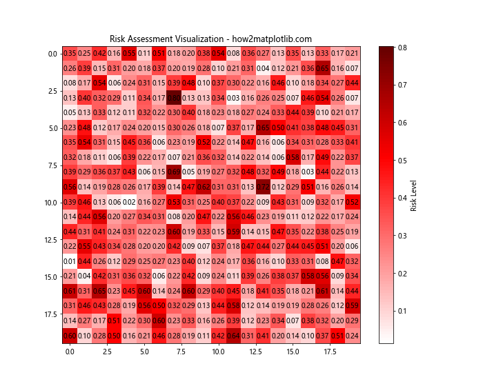 Matplotlib cmap darker red