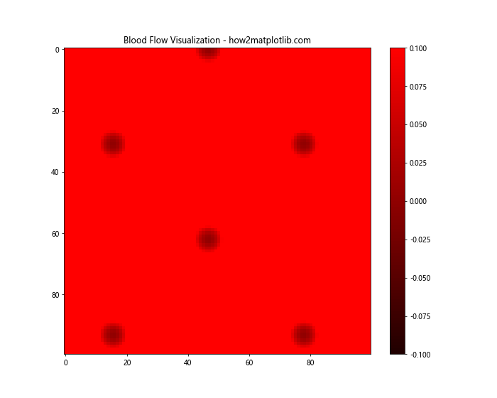 Matplotlib cmap darker red