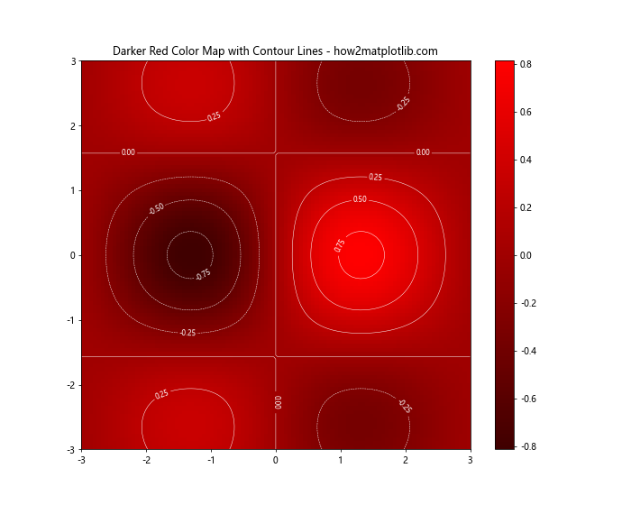 Matplotlib cmap darker red