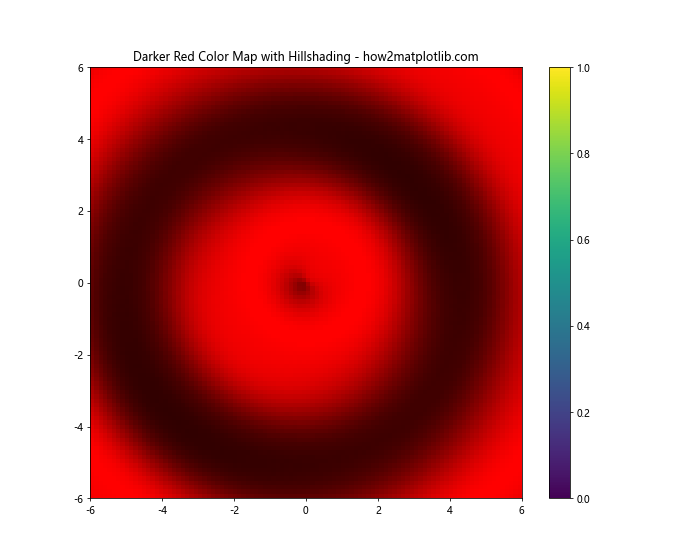 Matplotlib cmap darker red