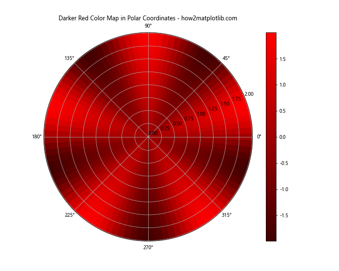 Matplotlib cmap darker red