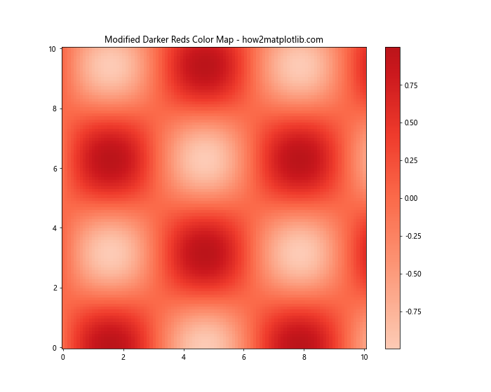 Matplotlib cmap darker red