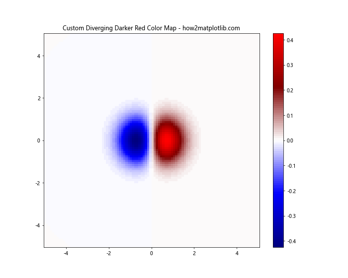 Matplotlib cmap darker red