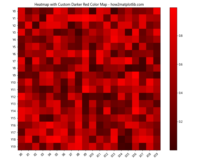 Matplotlib cmap darker red