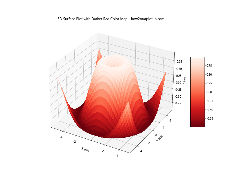 Matplotlib cmap darker red