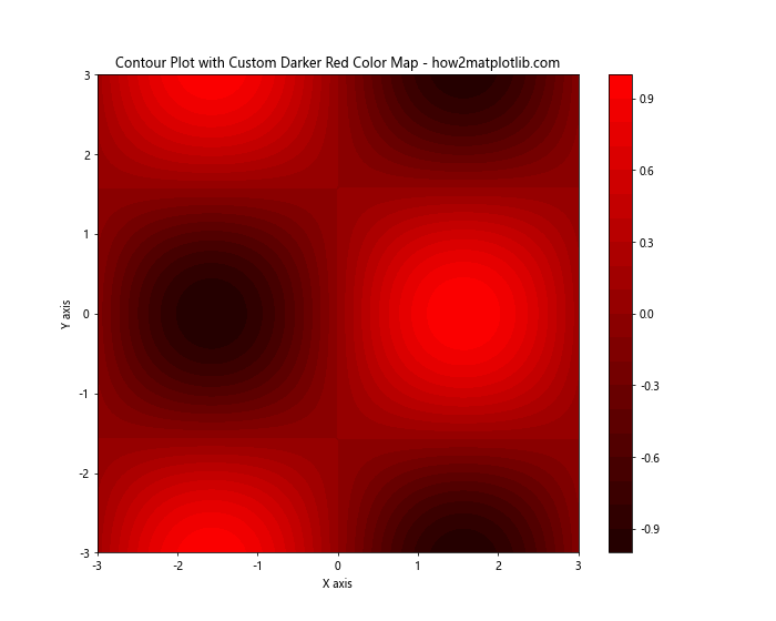 Matplotlib cmap darker red