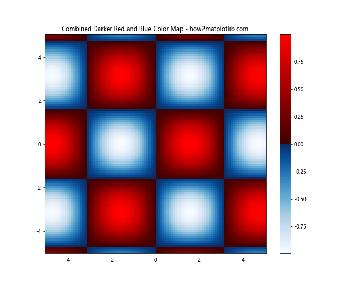 Matplotlib cmap darker red