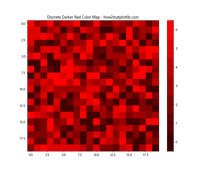 Matplotlib cmap darker red