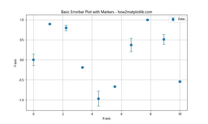 Mastering Matplotlib Errorbar Markers: A Comprehensive Guide