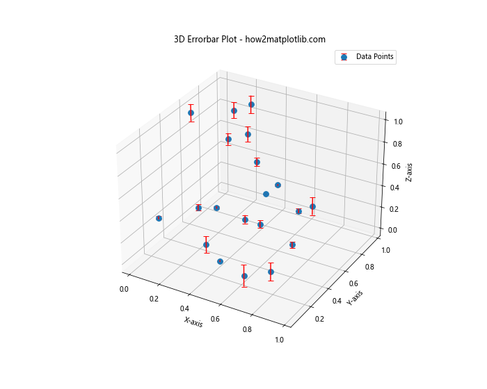 Mastering Matplotlib Errorbar Markers: A Comprehensive Guide