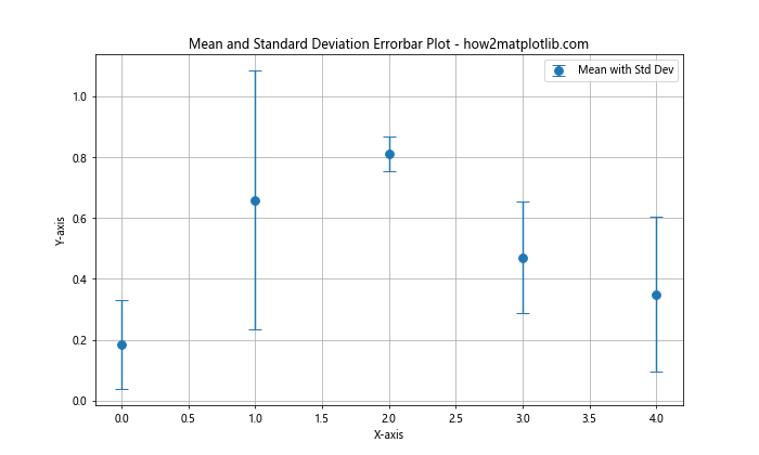 Mastering Matplotlib Errorbar Markers: A Comprehensive Guide