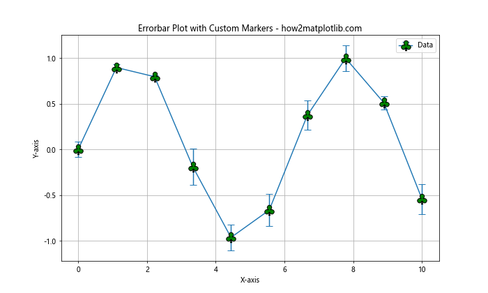 Mastering Matplotlib Errorbar Markers: A Comprehensive Guide