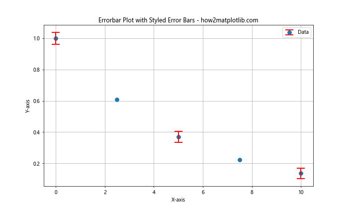 Mastering Matplotlib Errorbar Markers: A Comprehensive Guide