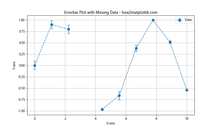 Mastering Matplotlib Errorbar Markers: A Comprehensive Guide