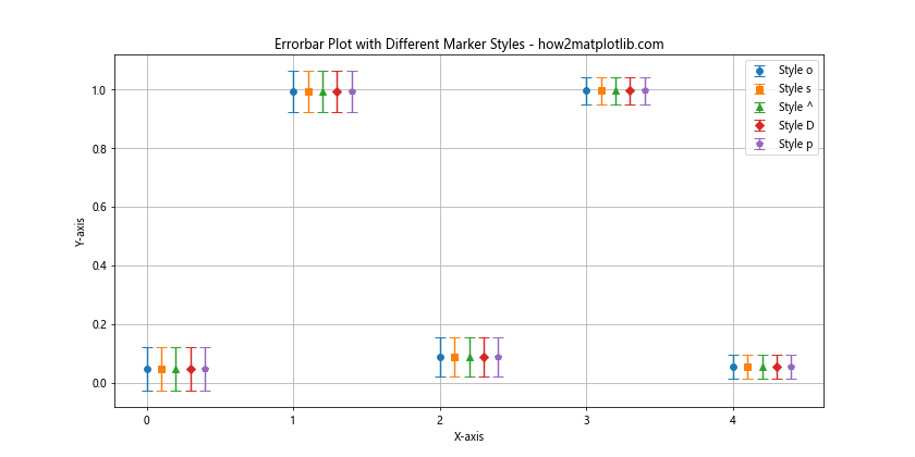 Mastering Matplotlib Errorbar Markers: A Comprehensive Guide