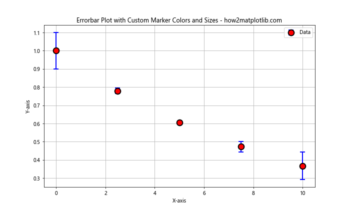 Mastering Matplotlib Errorbar Markers: A Comprehensive Guide