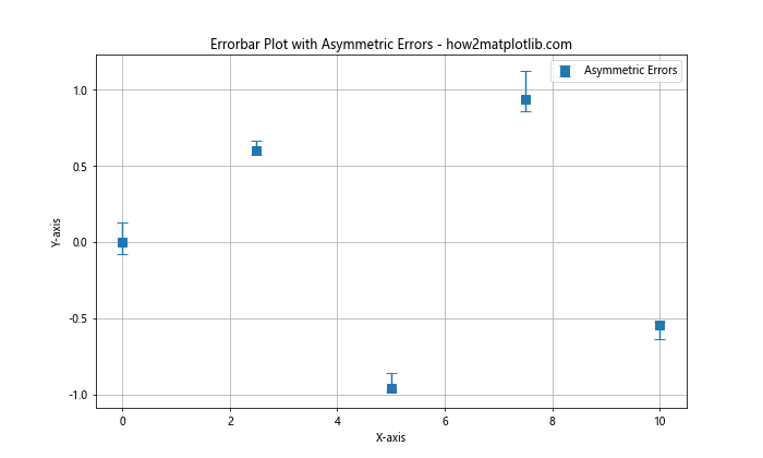 Mastering Matplotlib Errorbar Markers: A Comprehensive Guide