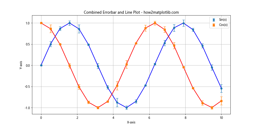 Mastering Matplotlib Errorbar Markers: A Comprehensive Guide