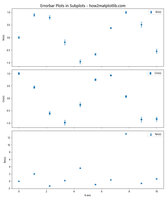 Mastering Matplotlib Errorbar Markers: A Comprehensive Guide