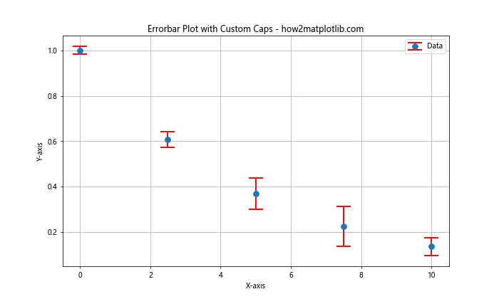 Mastering Matplotlib Errorbar Markers: A Comprehensive Guide