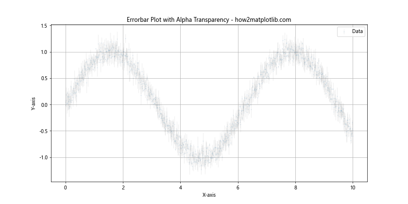 Mastering Matplotlib Errorbar Markers: A Comprehensive Guide