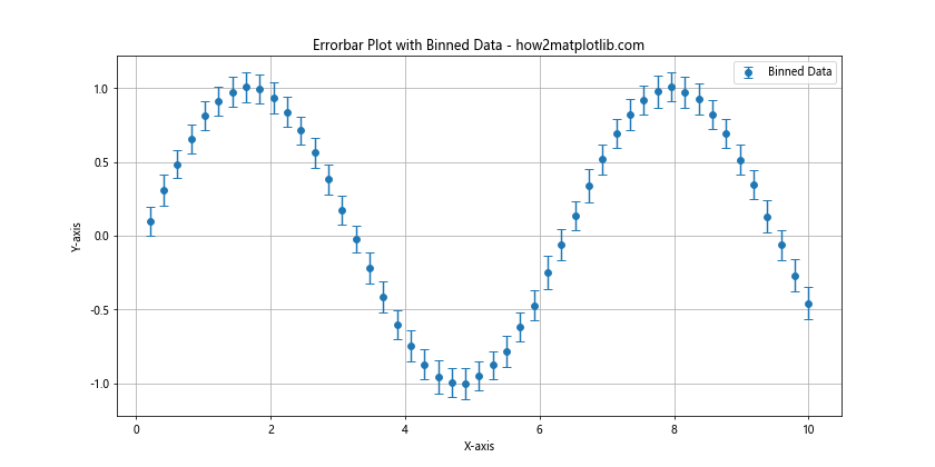 Mastering Matplotlib Errorbar Markers: A Comprehensive Guide