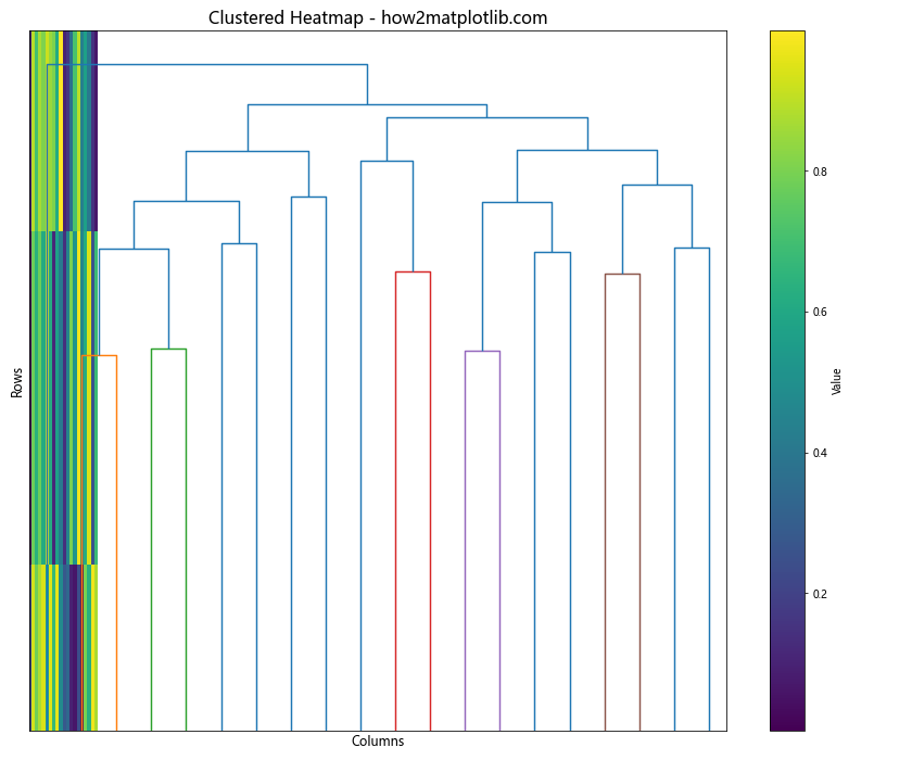 Matplotlib Heatmap Interpolation: A Comprehensive Guide