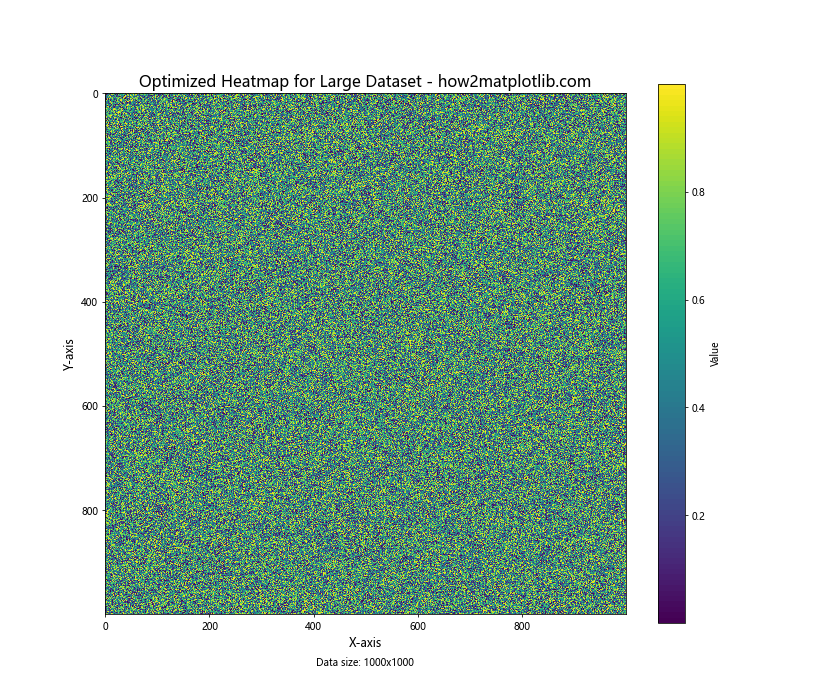 Matplotlib Heatmap Interpolation: A Comprehensive Guide