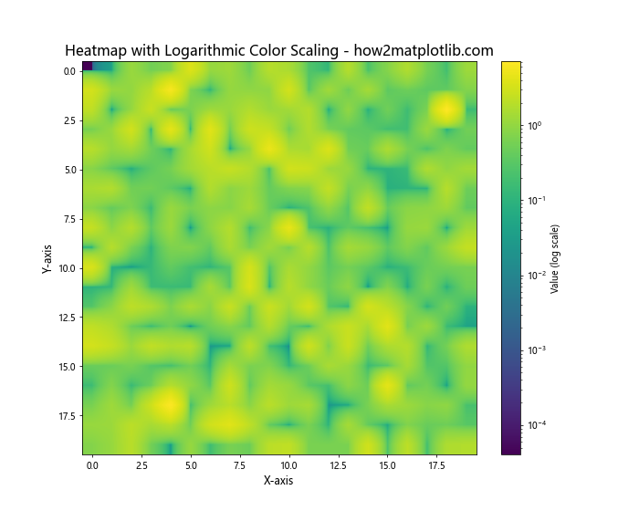 Matplotlib Heatmap Interpolation: A Comprehensive Guide