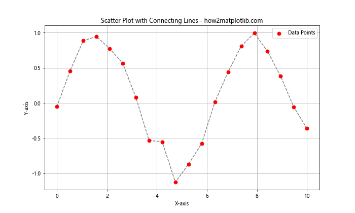 Exploring Matplotlib Linestyle Options: A Comprehensive Guide