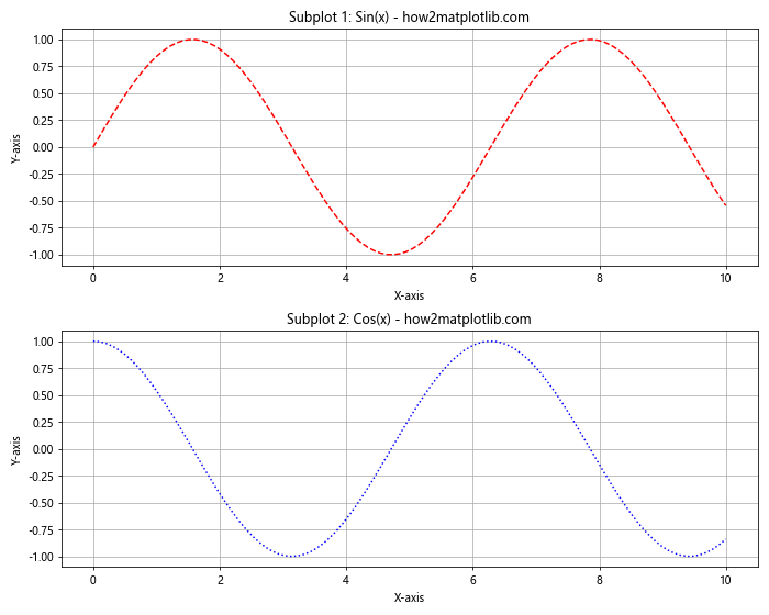 Exploring Matplotlib Linestyle Options: A Comprehensive Guide