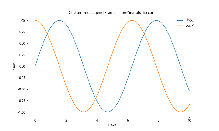 Exploring Matplotlib Linestyle Options: A Comprehensive Guide