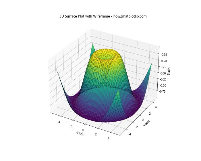 Exploring Matplotlib Linestyle Options: A Comprehensive Guide