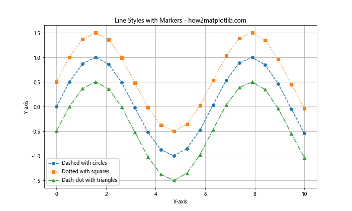 Exploring Matplotlib Linestyle Options: A Comprehensive Guide