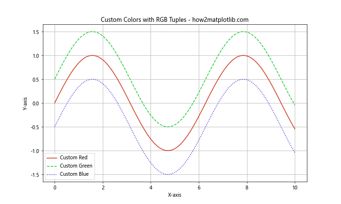 Exploring Matplotlib Linestyle Options: A Comprehensive Guide