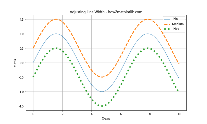 Exploring Matplotlib Linestyle Options: A Comprehensive Guide