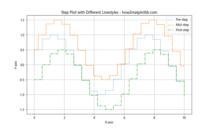 Exploring Matplotlib Linestyle Options: A Comprehensive Guide