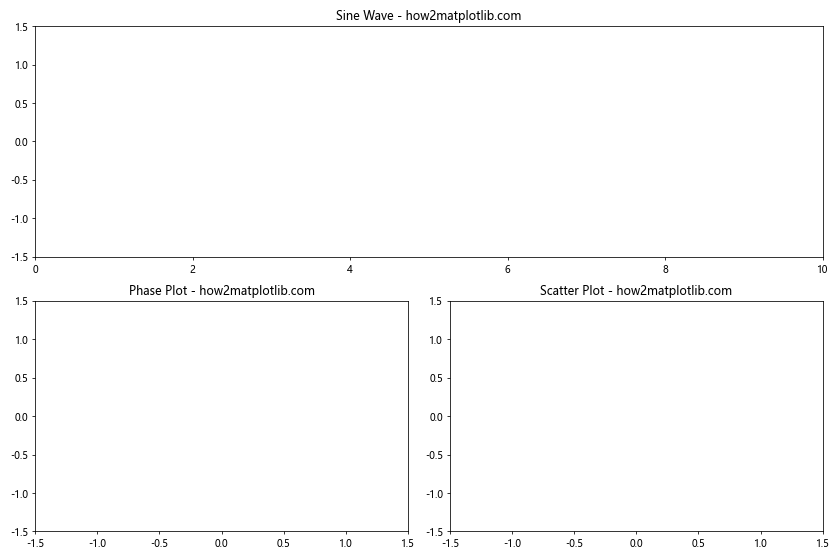 Matplotlib Subplots with Different Sizes: A Comprehensive Guide