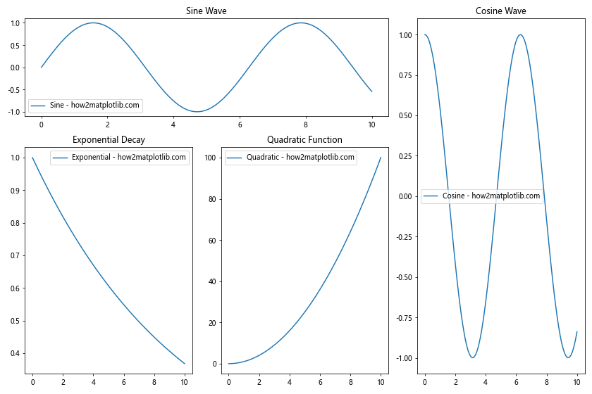 Matplotlib Subplots with Different Sizes: A Comprehensive Guide