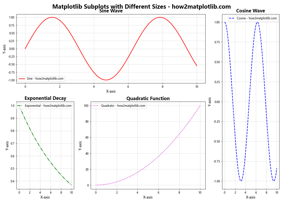 Matplotlib Subplots with Different Sizes: A Comprehensive Guide