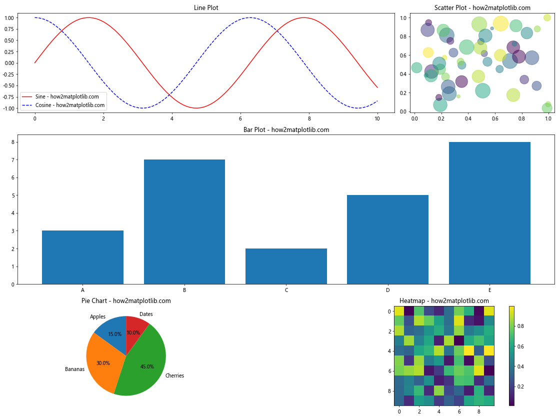 Matplotlib Subplots with Different Sizes: A Comprehensive Guide