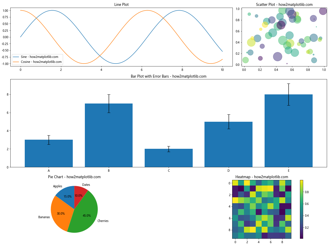 Matplotlib Subplots with Different Sizes: A Comprehensive Guide