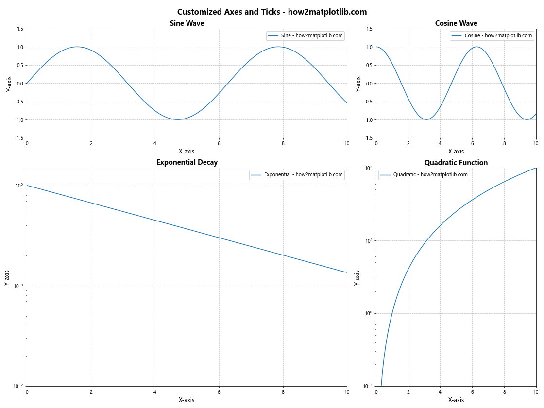 Matplotlib Subplots with Different Sizes: A Comprehensive Guide