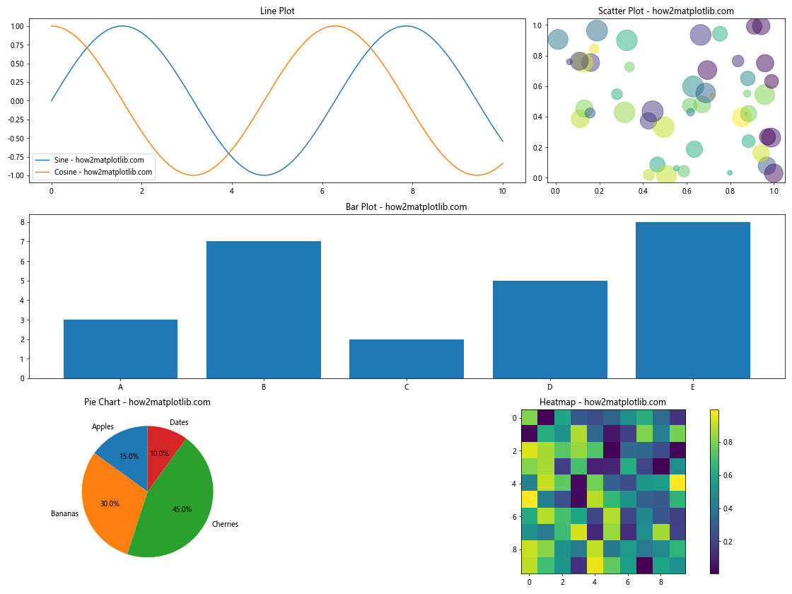 Matplotlib Subplots with Different Sizes: A Comprehensive Guide