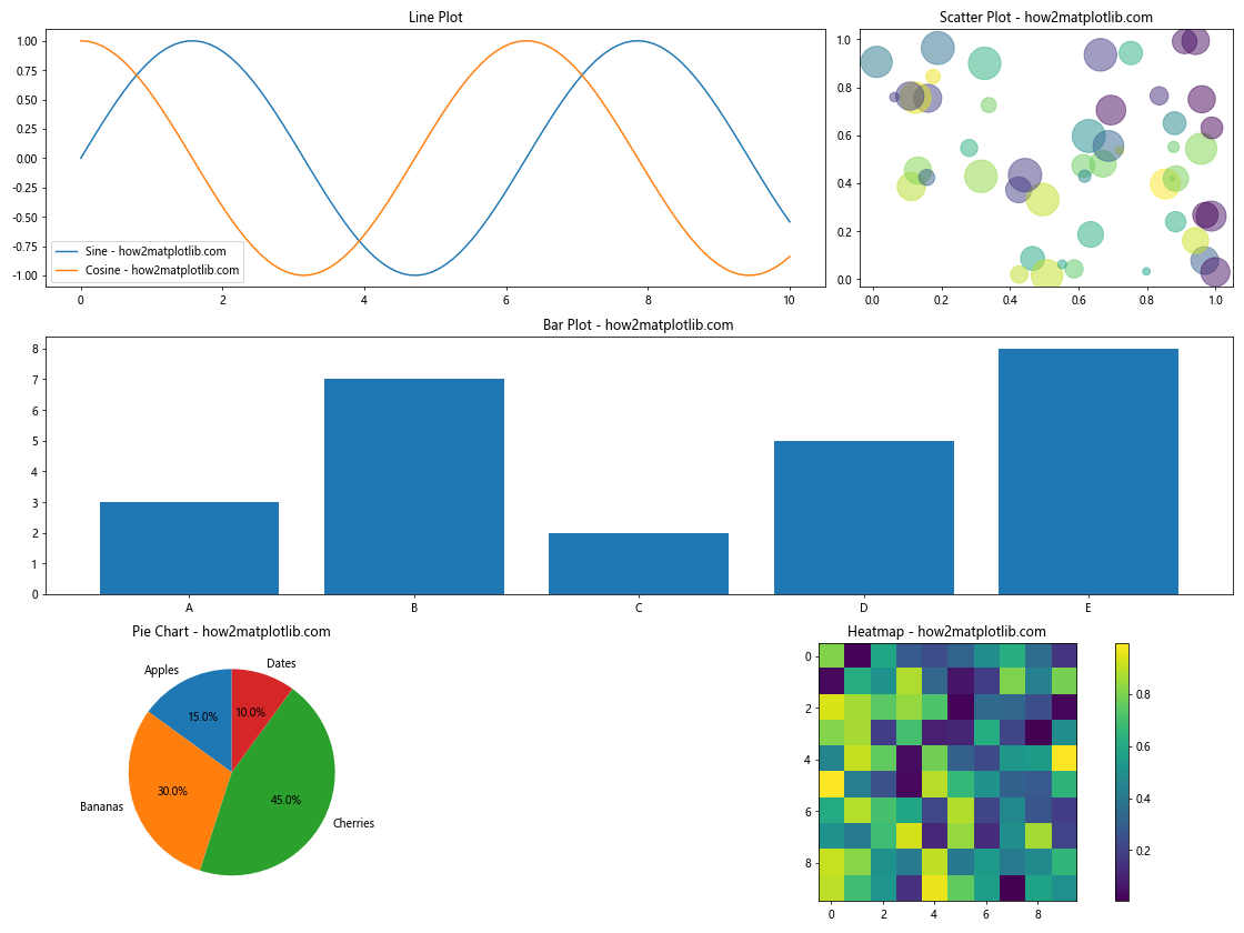 Matplotlib Subplots With Different Sizes A Comprehensive Guide 