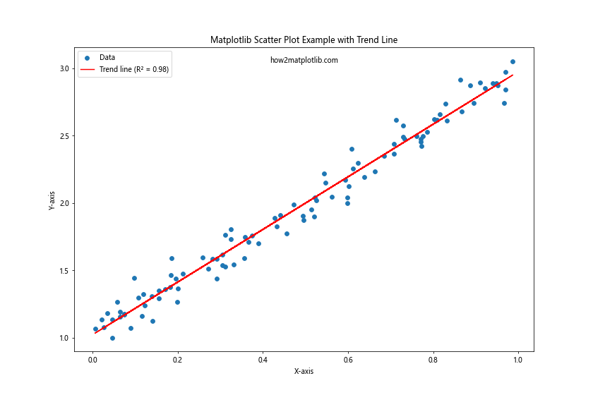 Matplotlib Scatter Plot Example: A Comprehensive Guide