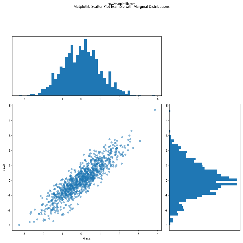 Matplotlib Scatter Plot Example: A Comprehensive Guide